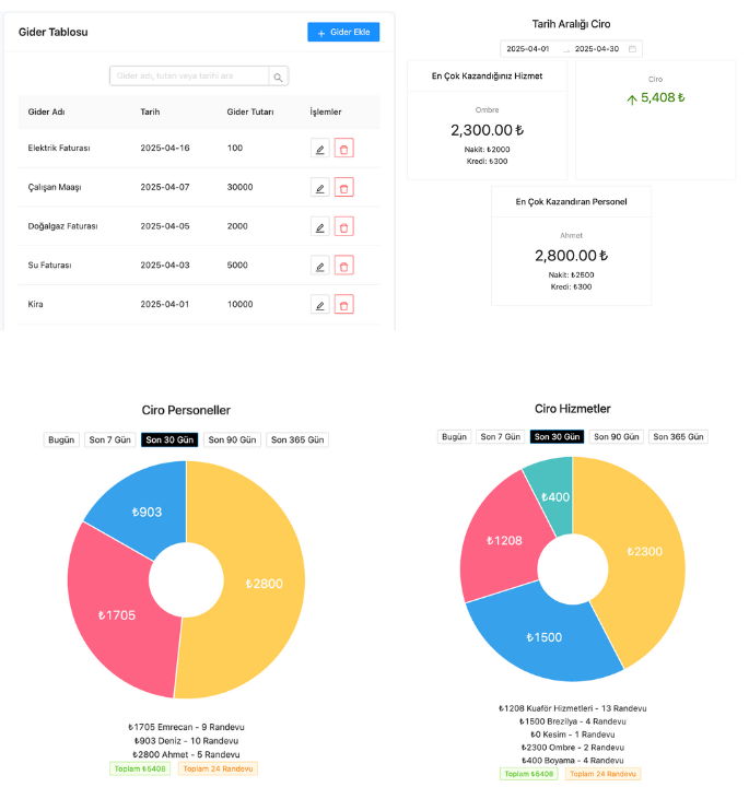 Ciro Yönetim Paneli