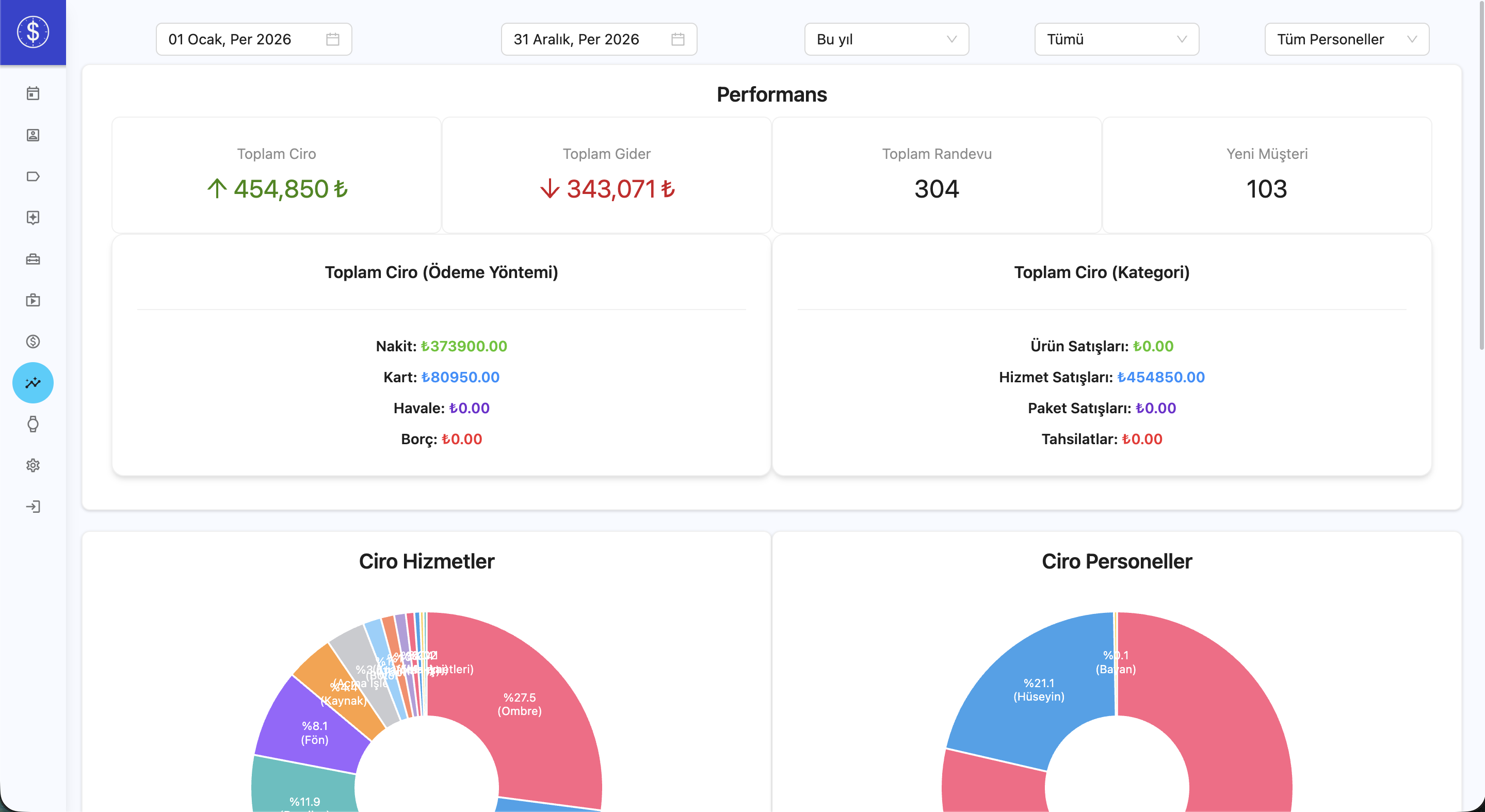 İstatistikler Sayfası